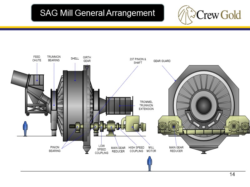 14 SAG Mill General Arrangement